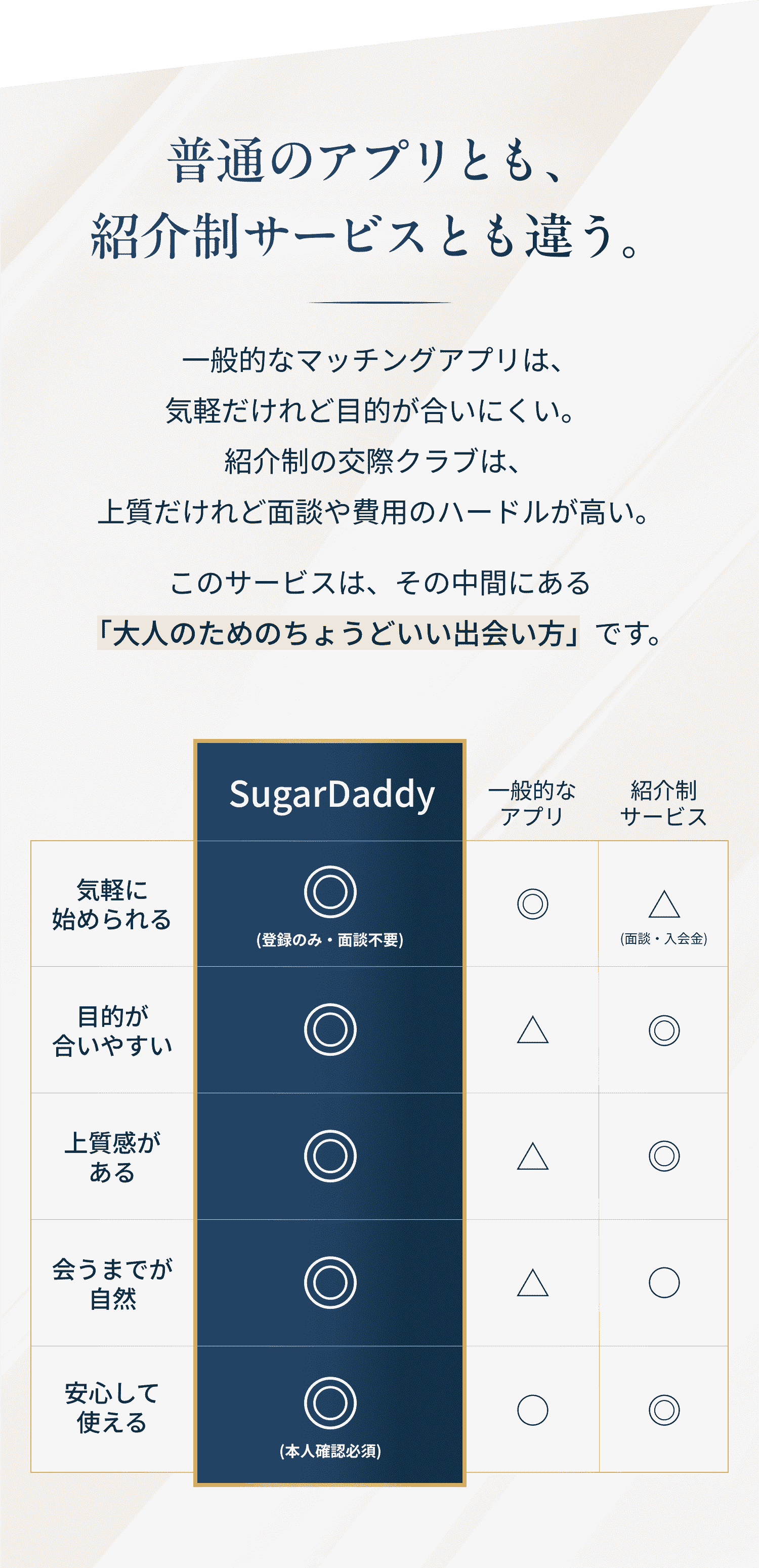 普通のアプリとも、紹介制サービスとも違う、大人のための出会い方。
